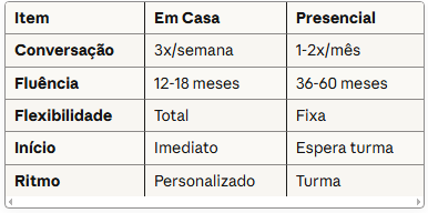 EFICIENCIA Aprender Inglês Rápido Sem Sair de Casa