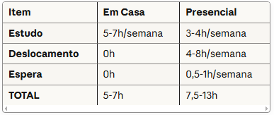 TEMPO Aprender Inglês Rápido Sem Sair de Casa