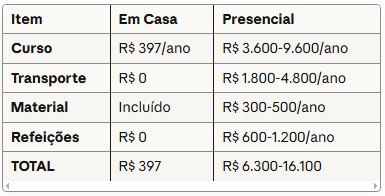 VALOR Aprender Inglês Rápido Sem Sair de Casa