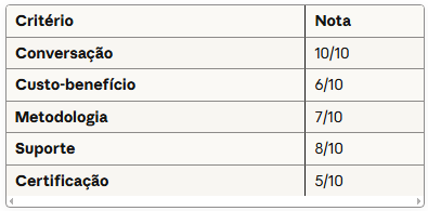 avaliacaopor criterio cam