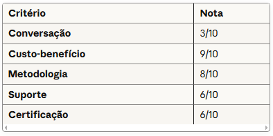 avaliacaopor criterio duo
