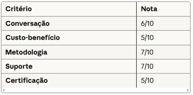 avaliacaopor criterio open