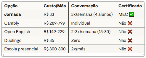 comparação jornada do autodidata funciona
